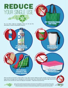 Reduce Your Single Use  Solid Waste