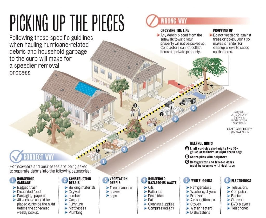 FEMA Chart for Debris Pickup