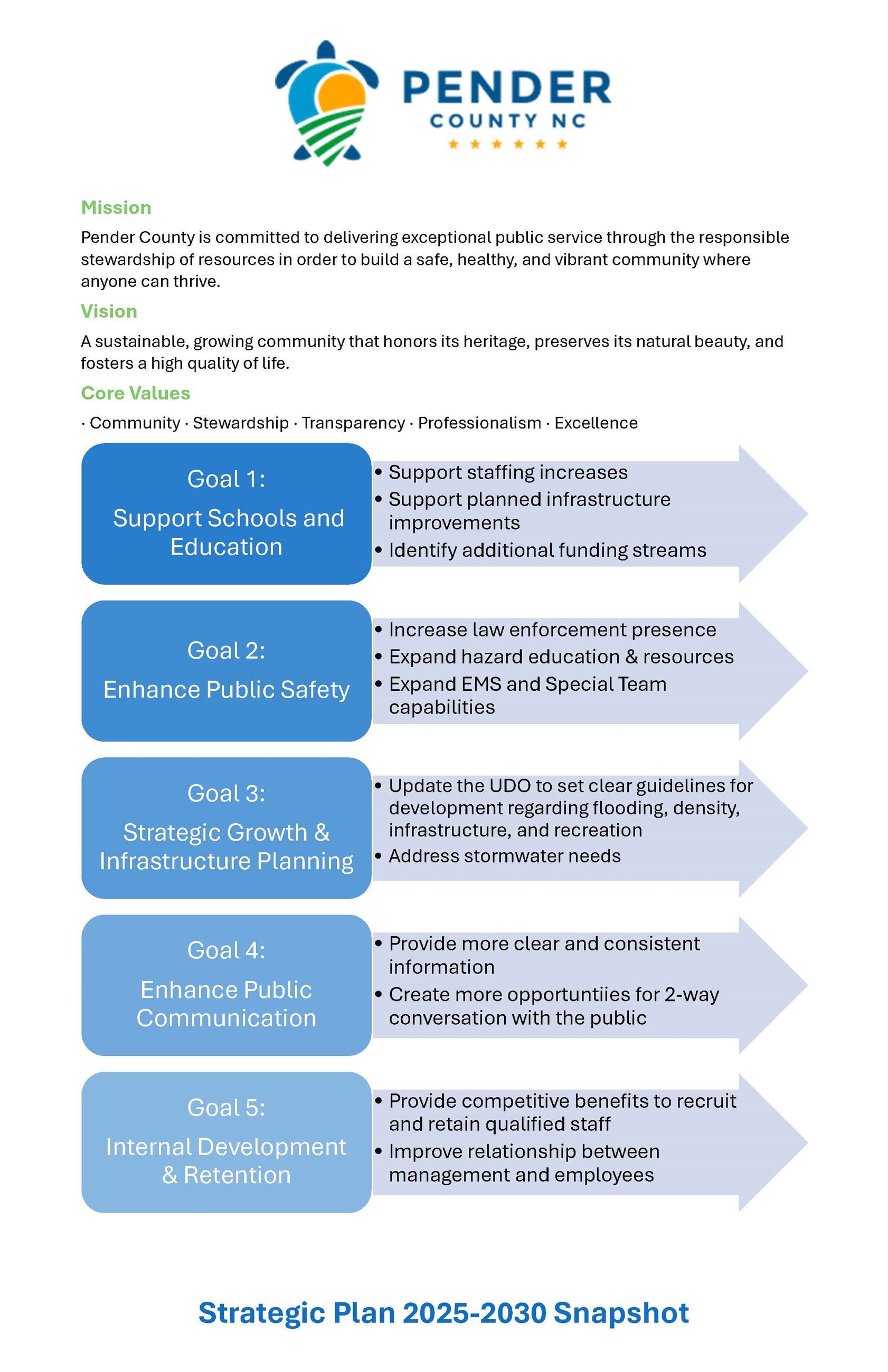 Strategic Plan Snapshot